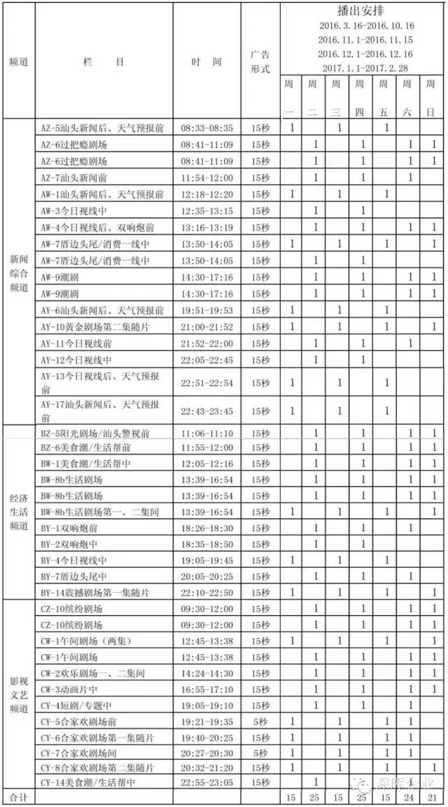 乐投在线客服豆逗、凉粉广告在汕头电视台播出啦！！